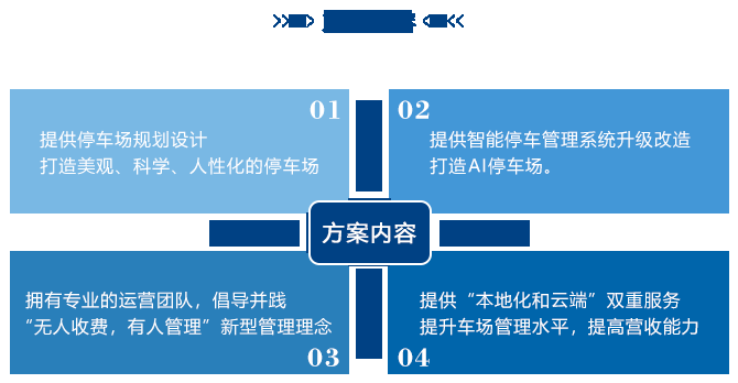 解决方案