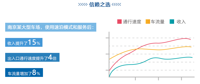 解决方案